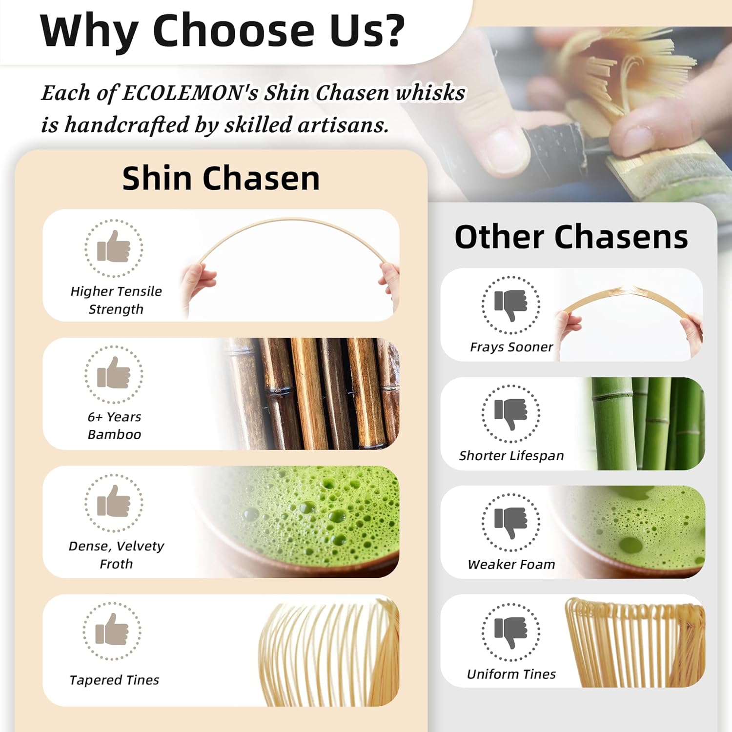 Shin Chasen Handmade Bamboo Ma - đánh giá và giá Bamboo Whisk Chasen